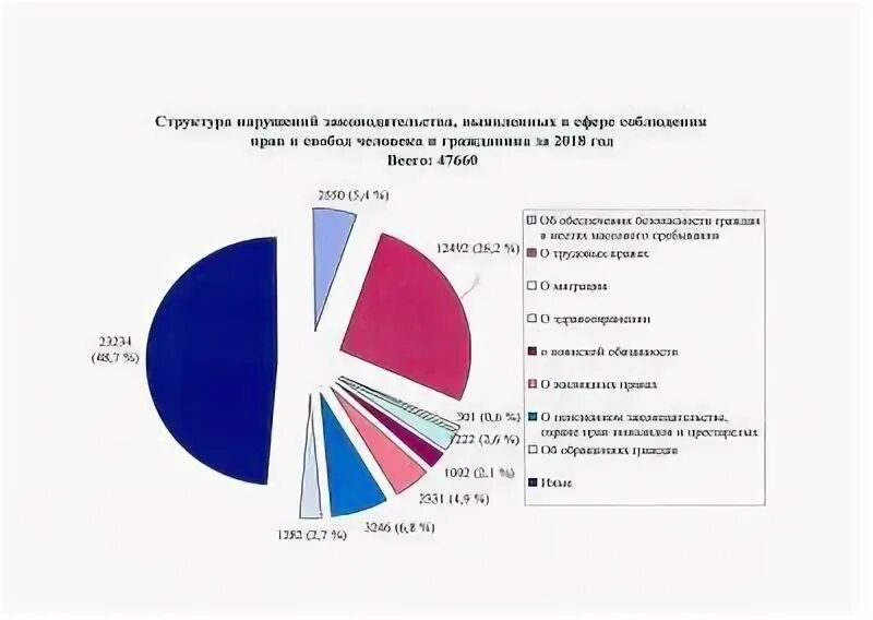 нарушения в сфере жкх