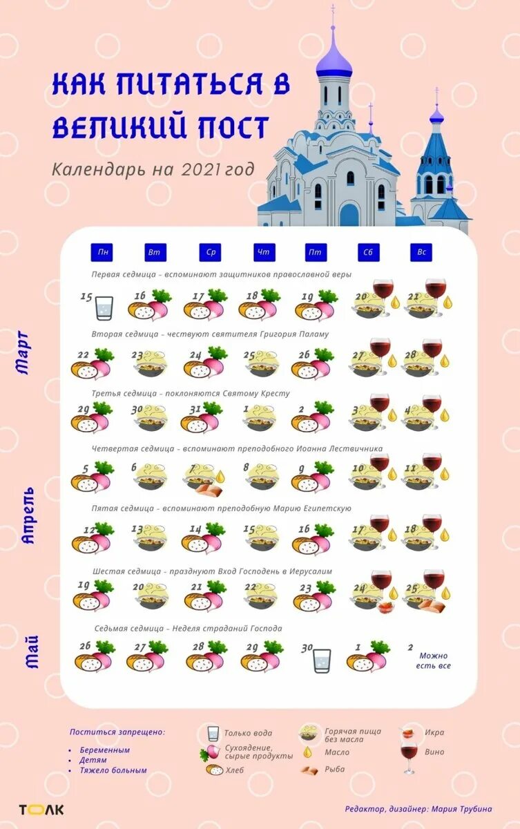 Постные дни в марте 2024 года. Великий пост график питания по дням для мирян. Питание на Великий пост по дням на 40 дней для мирян.. Великий пост 2022 календарь питания для мирян. Великий пост расписание питания по дням 2021.