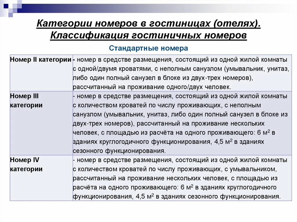 Сколько категорий номеров. Классификация номеров в гостинице. Категории гостиничных номеров. Категории классификации гостиниц. Классификация и категория номеров гостиницы.