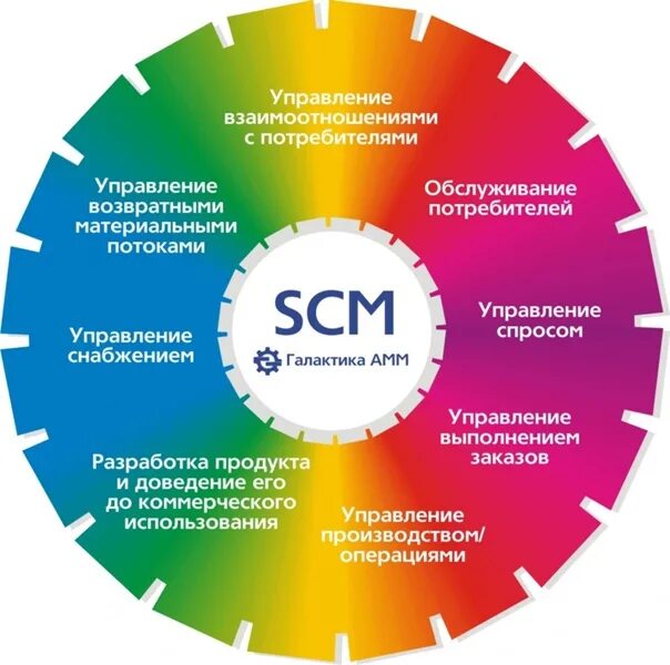 Инструменты управления продажами. Система управления продажами. Управление продажами картинки. Управление продажами компании. Пр увеличивать беспр дел гостепр имный