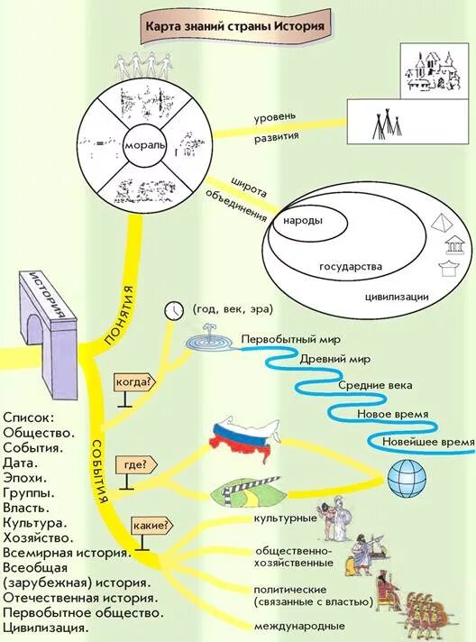 Карта знаний разных. Карта знаний разных