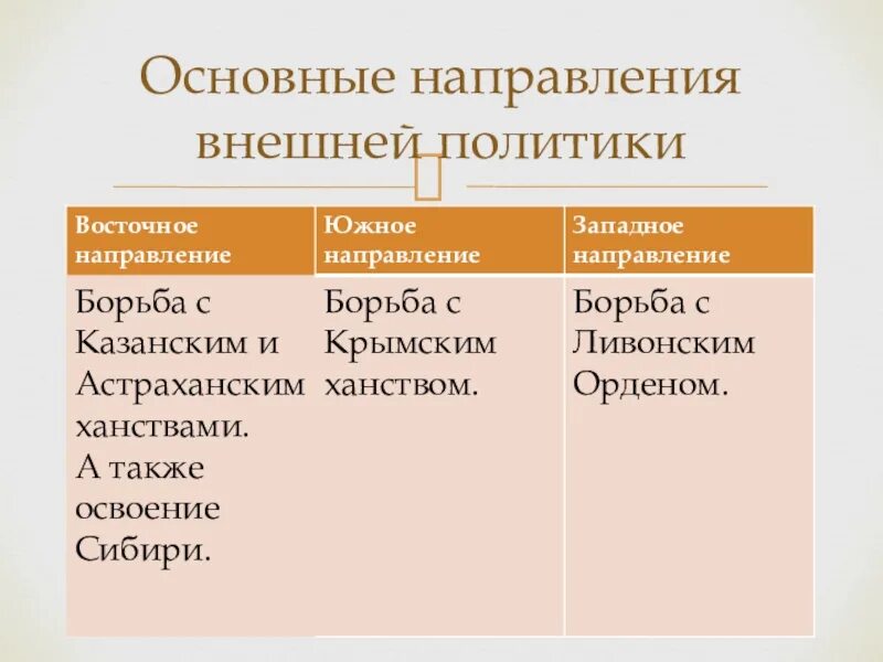 Восточное направление история. Основные задачи Южного направления внешней политики. Основные направления внешней политики Западное и Восточное. Основные направления Западное Южное Восточное внешняя политика. Восточное и Южное направления внешней политики России.