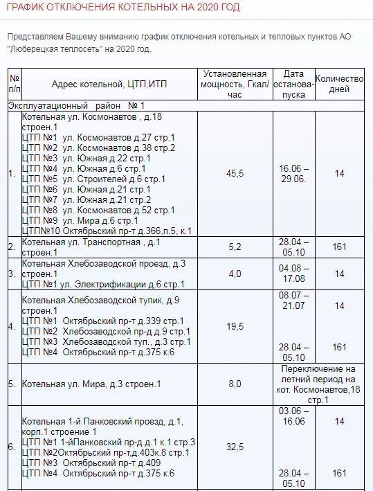 Горячая вода люберцы. График отключения воды на 2020 в Липецке. График отключения горячей воды 2020 Новосибирск. Расписание отключения горячей воды 2020. Отключение горячей воды на ППР.