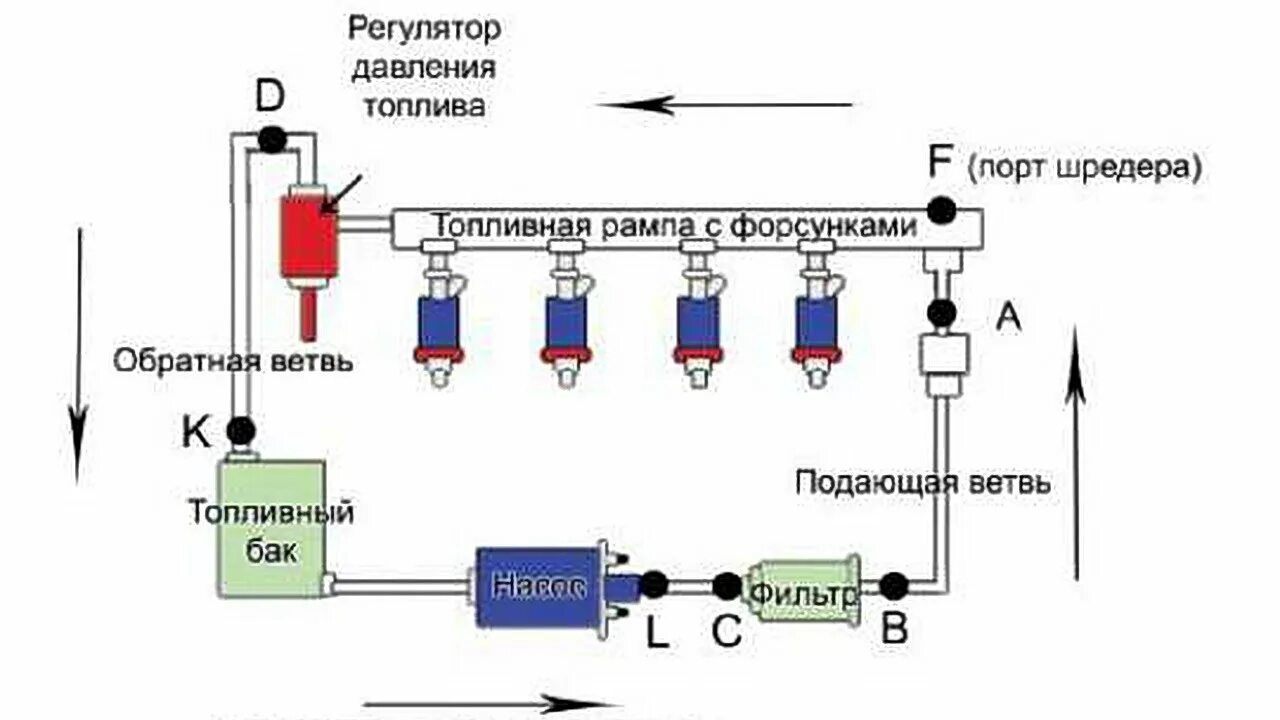 Схема подключения регулятора давления топлива с манометром. Регулятор давления топлива схема работы. Принцип работы регулятора давления топлива схема. Электрическая схема работы регулятора давления топлива.