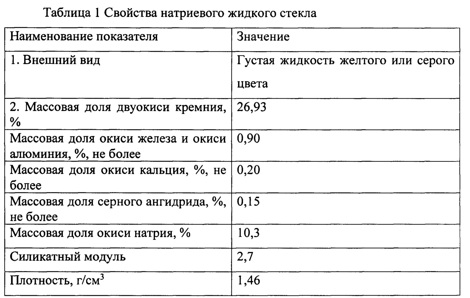 Жидкое стекло характеристики