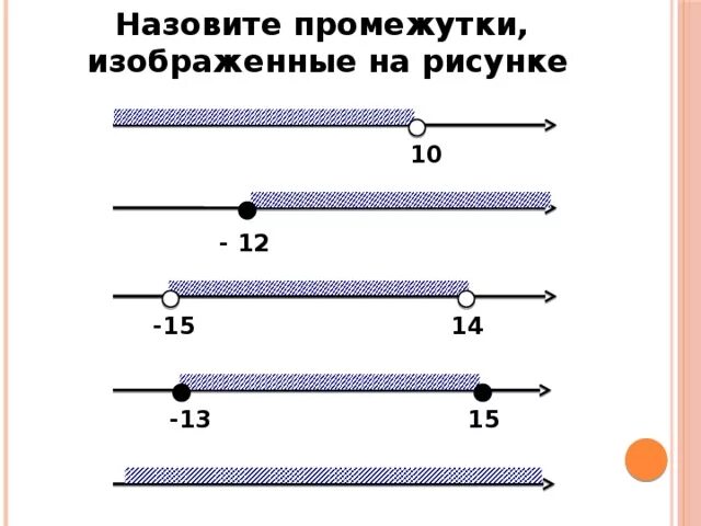 Числовые промежутки 6 класс задания. Задачи на числовые промежутки. Изображение промежутка. Назовите промежутки изображенные на рисунке. Числовые промежутки тест ответы