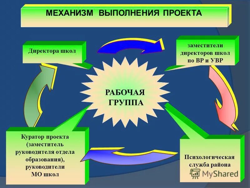 интегрированный форма организации образовательного процесса. проект директора школы. эффективная управленческая практика в школе. проект директора школы. родители на выпускном в 11 классе фото.
