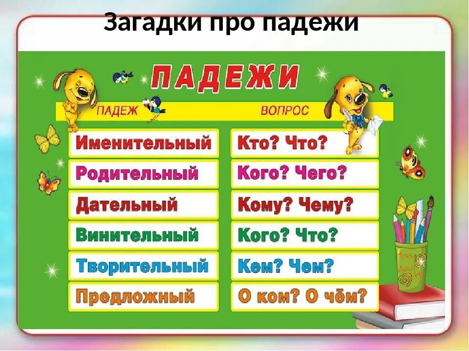 Название падежей в русском языке. Загадки про падежи. Изучаем падежи русского языка. Стих о падежах русского языка. Аккуратно падежи