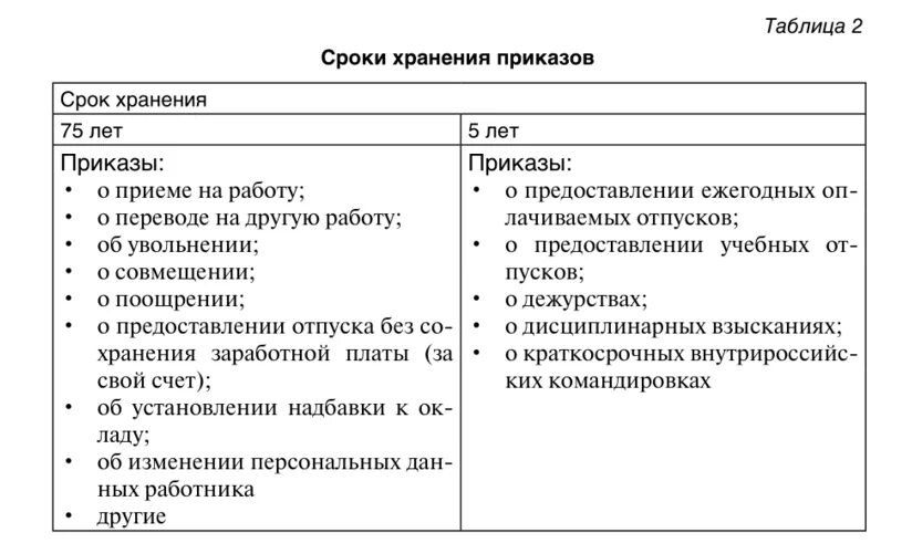 Срок хранения производственных документов в организации. Сроки хранения приказов. Срок хранения приказов по личному составу. Срок хранения приказов по основной деятельности. Сколько хранятся приказы по личному составу.