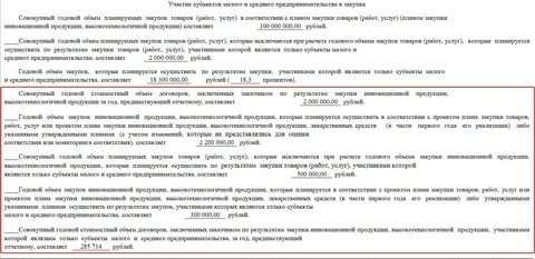 План закупки инновационной продукции