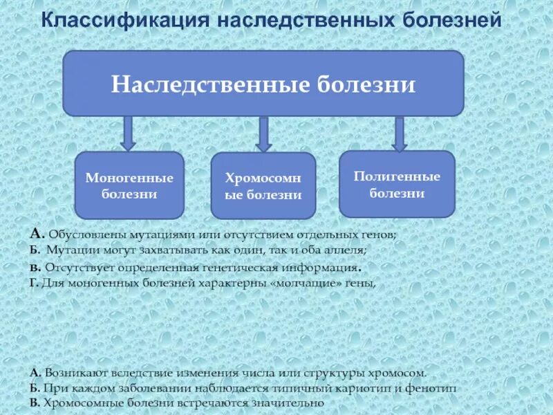 Классификация наследственных. Мутации могут быть обусловлены. классификация наследственных заболеваний полигенных. мутации могут быть обусловлены ответ. генные мутации моногенные полигенные.