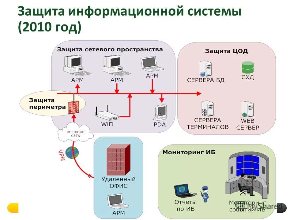 Модель системы информационной безопасности предприятия. Построение модели информационной системы. Разработка модели построения системы информационной безопасности. Модель информационной безопасности. Госты по информационной безопасности.