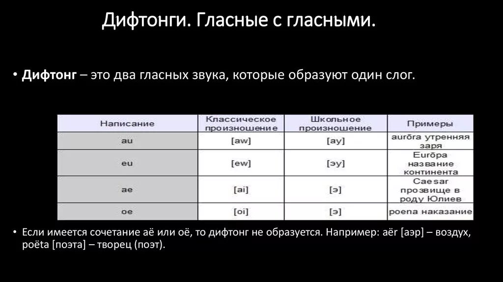 Слоги латинского языка. Дифтонги латынь. Дифтонги в латинском языке таблица. Примеры дифтонгов и диграфов в латинском языке. Дифтонги в латинском примеры.