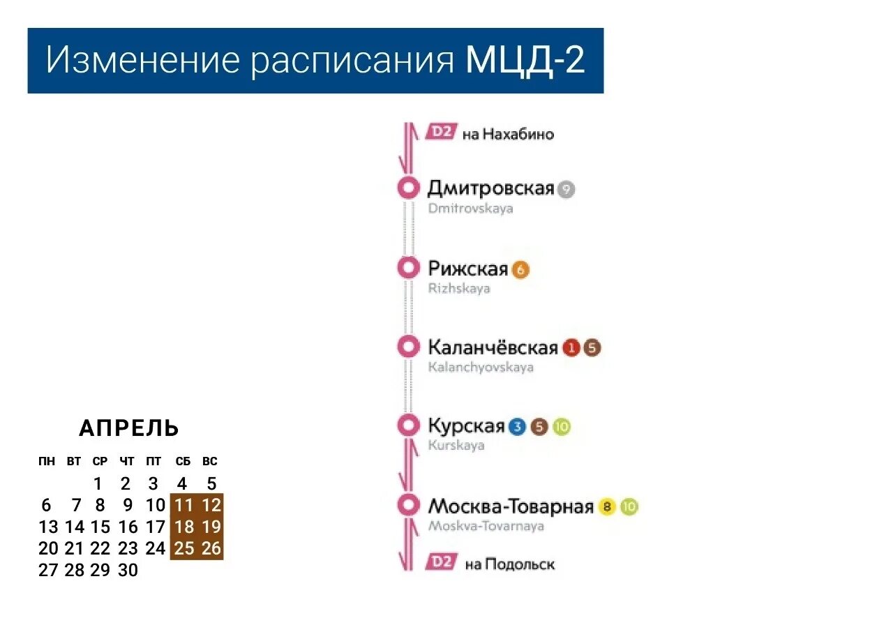 Расписание электричек царицыно остафьево. Д2 электричка станции. Расписание электричек Подольск Нахабино. МЦД-2 расписание. Станции электричек Подольск Нахабино.