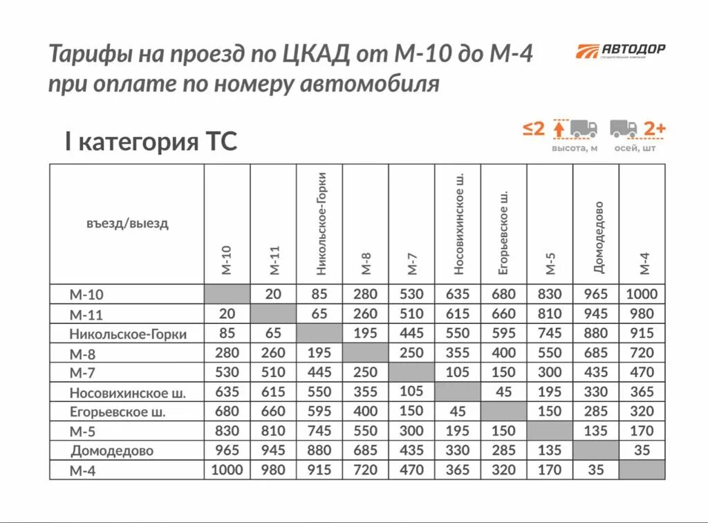 Стоимость проезда м4 дон 2024. Тарифы по ЦКАД для легковых автомобилей. Тариф по ЦКАД для легкового авто. Расценки ЦКАД для легковых автомобилей. ЦКАД тарифы.