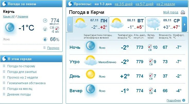 Гисметео омск недели точный прогноз. Погода в Чебоксарах. Температура Чебоксары. Чебоксары климат. Погода вчебокарах.