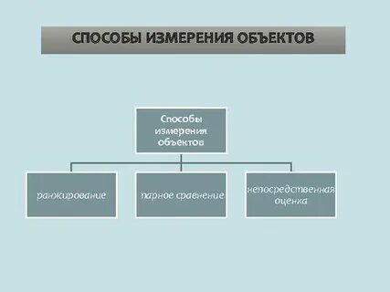 Характеристика объектов измерений