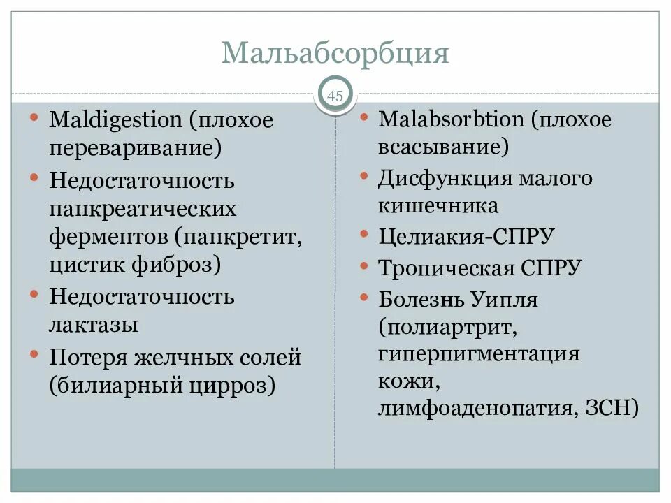 Синдром мальабсорбции препараты. Мальабсорбция. признаки мальабсорбции. диета при мальабсорбции кишечника. нозологические формы мальабсорбции.
