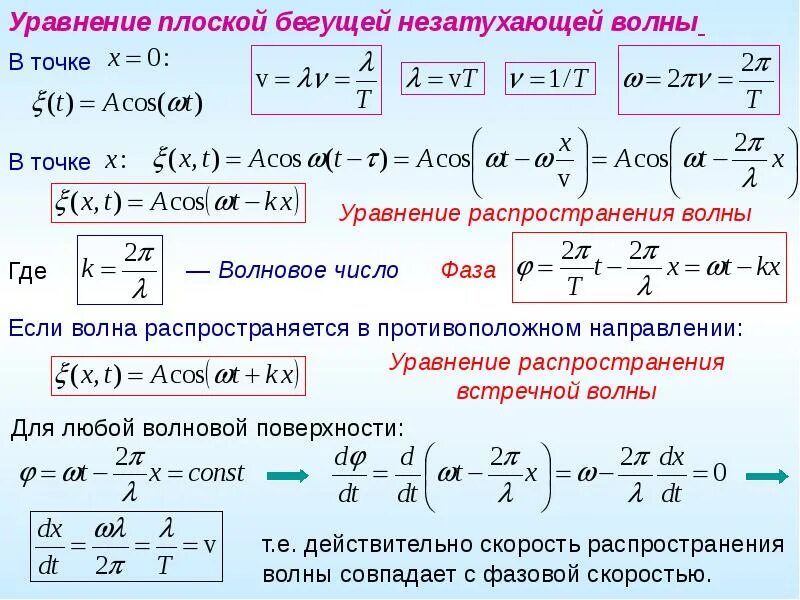 Найти скорость изменения функции в точке. Уравнение плоской бегущей волны. Длина волны.. Механические волны. Уравнение плоской бегущей волны.. Уравнение плоской и сферической бегущих волн. Механические волны дифференциальное уравнение механической волны.