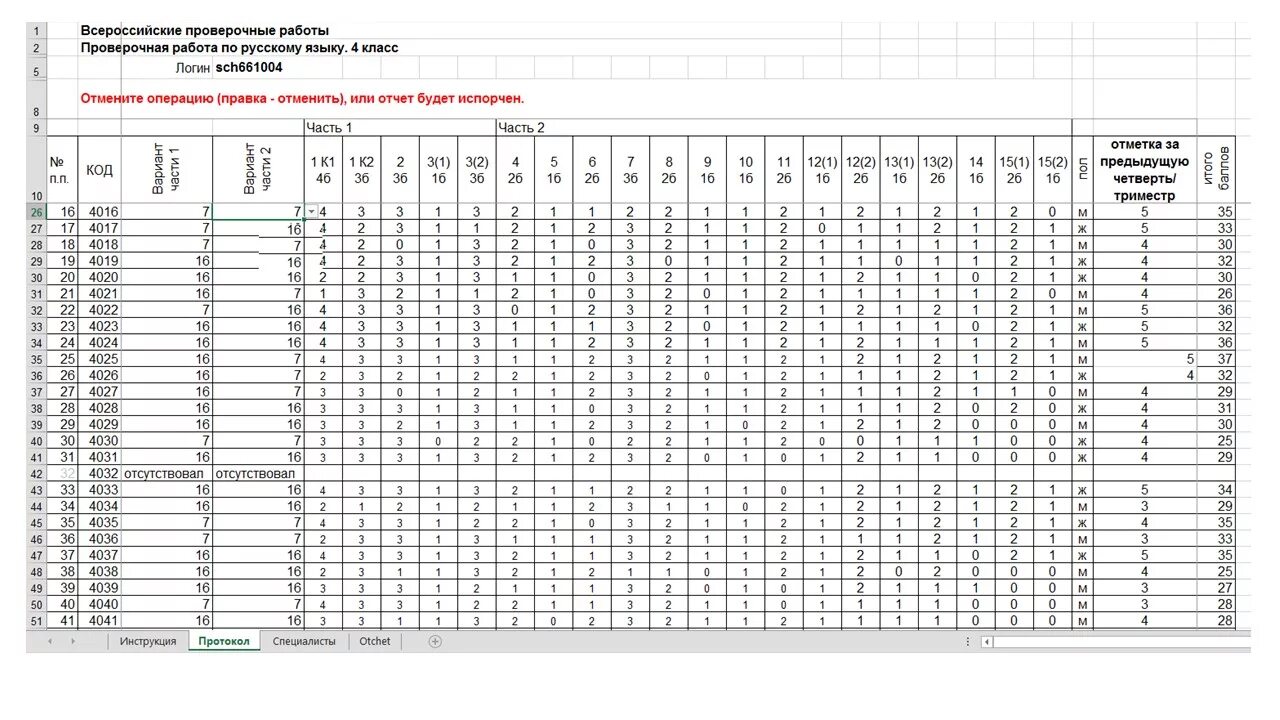 Результаты впр по коду. Бланк заполнения протокола ВПР. Таблица оценки результатов ВПР. Протокол по ВПР. Таблица результатов ЕГЭ.
