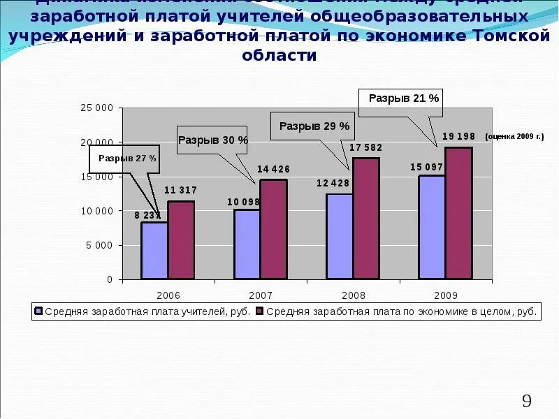 Экономика томской области. Отрасли экономики Томской области. Структура экономики Томской области. Отрасли экономики в Томске.