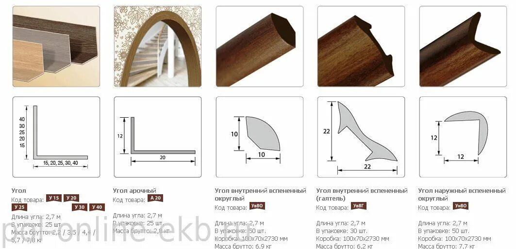 Уголок пвх размеры. Профиль для обрамления внешних углов 100х150мм. Угол арочный ПВХ углы. Уголок декоративный. Уголки отделочные декоративные.