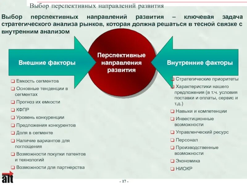 Направление стратегического анализа. Перспективные направления развития. Перспективный анализ это в медицине. Какова цель перспективного анализа. Перспективные направления криптоанализа кратко.