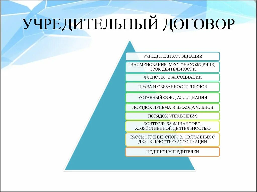 Организация провела свой учредительный. Учредительный договор организации. Учредительные документы образец. Разделы учредительного договора. Учредительные документы учредительный договор.