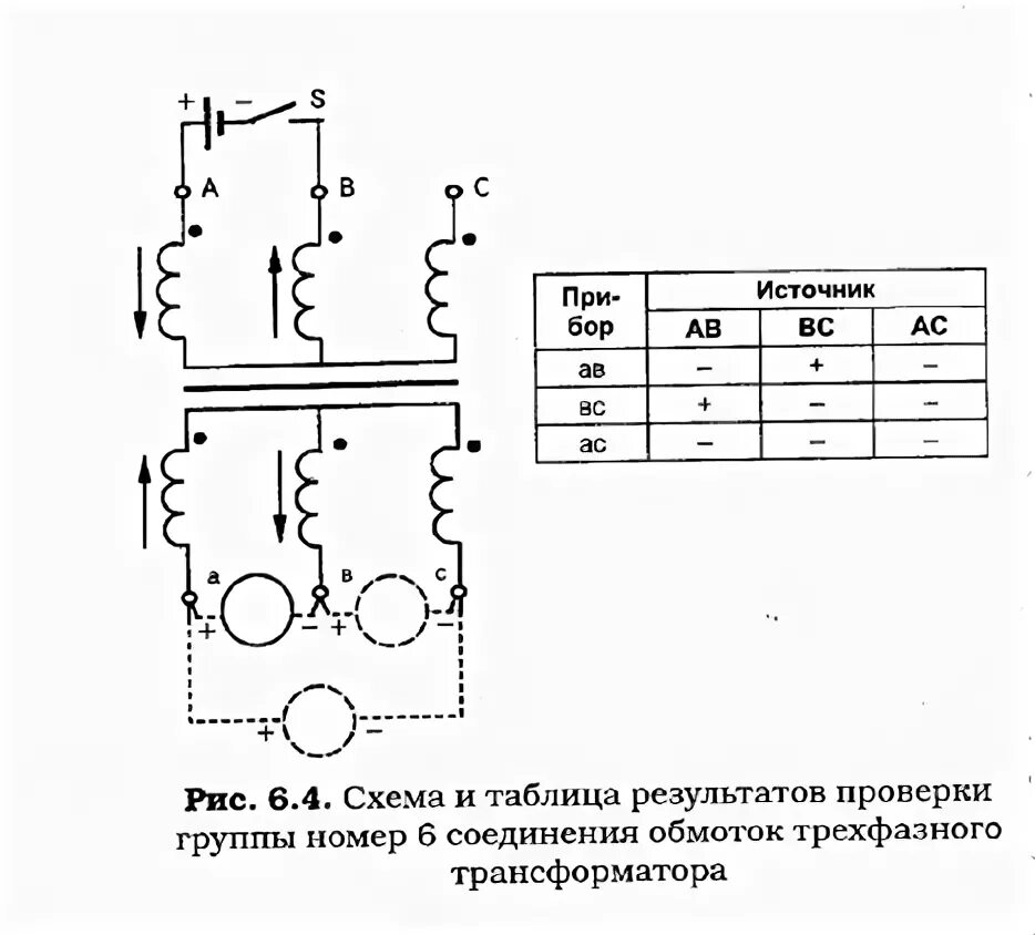 Группа соединения 9. Схемы определения групп соединения обмоток силовых трансформаторов. Соединение обмоток силового трансформатора. Группы соединения обмоток трехфазных трансформаторов таблица. Схема и группа соединения силового трансформатора.