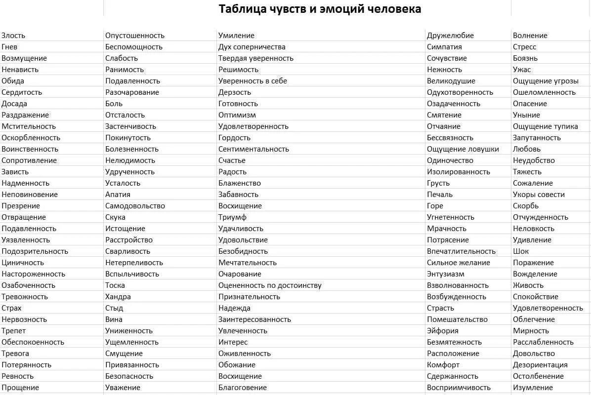 Эмоции человека список с описанием психология. Перечень эмоций. Положительные и отрицательные эмоции. Список негативных эмоций. Положительные эмоции список.