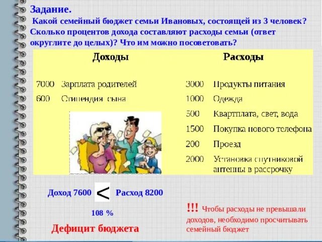 Семейный бюджет 3 класс задание