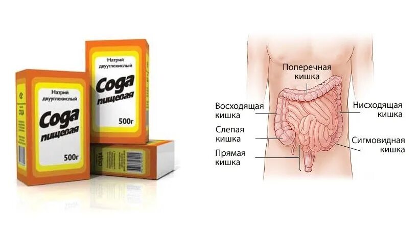 Сода для чистки. Как правильно пить соду для похудения. Вывод солей из организма. Сода выводит из организма. Ощелачивание организма содой.