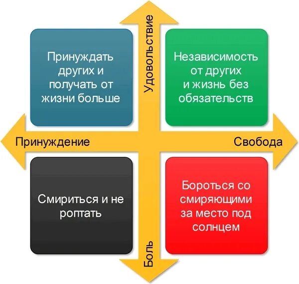 Жизнь ради высших жизненных целей. Цели в жизни человека. Цели в жизни человека список. Главные жизненные цели человека. Жизненные цели человека примеры.