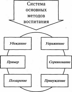 Разное воспитание примеры