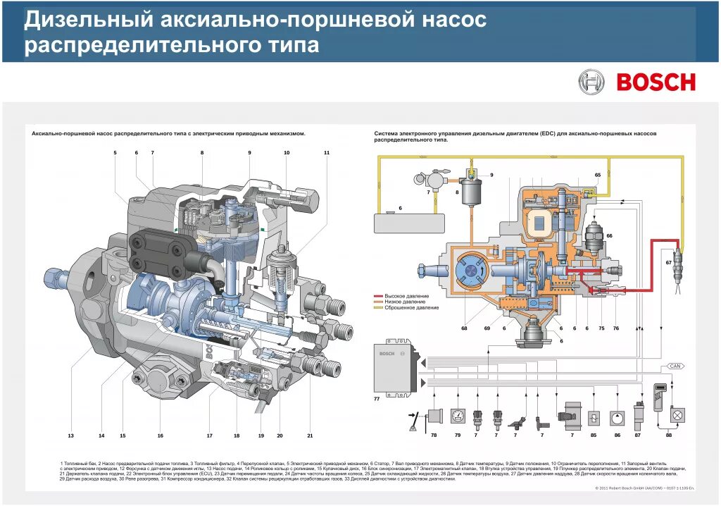 Насос аксиально поршневой производительность. Аксиально поршневые насосы характеристики. Детали аксиально плунжерного насоса. ТНВД распределительного типа.