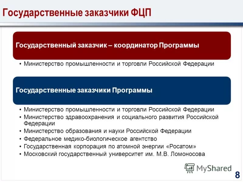 Итерационная модель жизненного цикла программного обеспечения. Приложение от заказчиков. Crm системы управления взаимоотношениями с клиентами. Антифрод система в магазине. Этапы разработки программы лояльности.