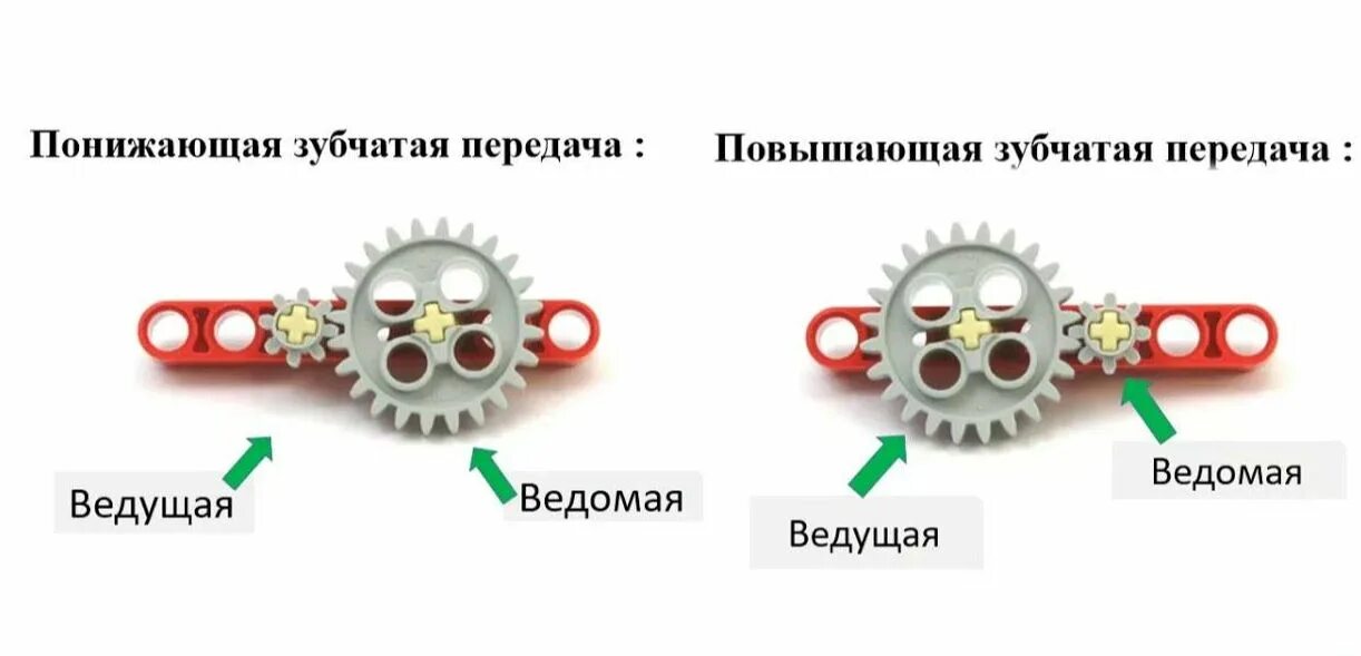 Зубчатая передача повышающая и понижающая зубчатая передача.