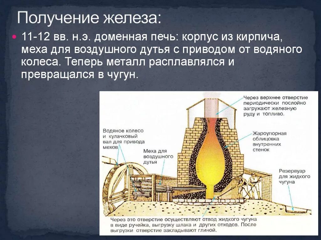 Для чего нужны домны. Доменная печь для плавки металла. Горн доменной печи. Средневековая доменная печь. Доменная печь железо.