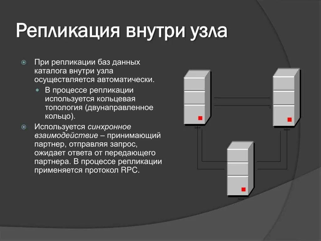 Репликация субд. Репликация бд. репликация база данных. репликация серверов. репликация данных бд.
