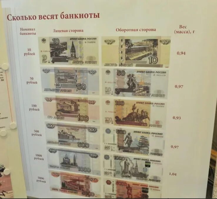 Сколько весит тысяча рублей