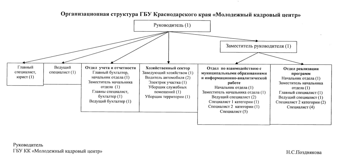 Структура управления краснодарского края. Структура управления краснодарского края