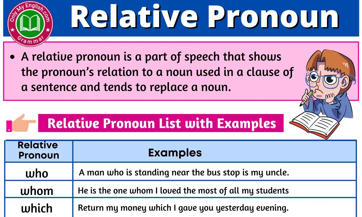 Relative pronouns and adverbs правило. Relative pronouns правило. Relative pronouns в английском языке. Pronouns list. Relative pronouns adverbs who