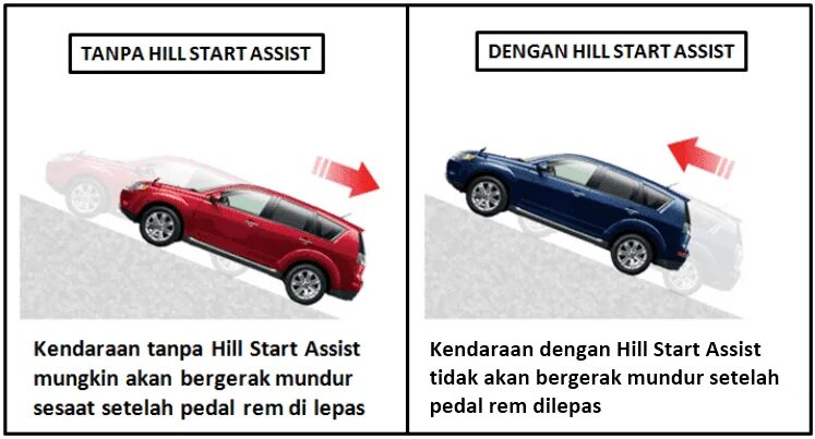 Хилл старт ассист. Hill start assist на каких машинах стоит. Hill-start assist Control.