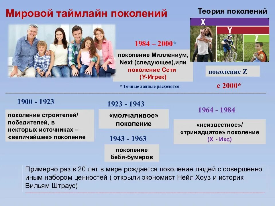 1 поколение сколько лет. Поколение Альфа характеристики детей. Дети поколения Альфа особенности. Теория поколений Альфа поколение. Поколение Альфа и поколение z.