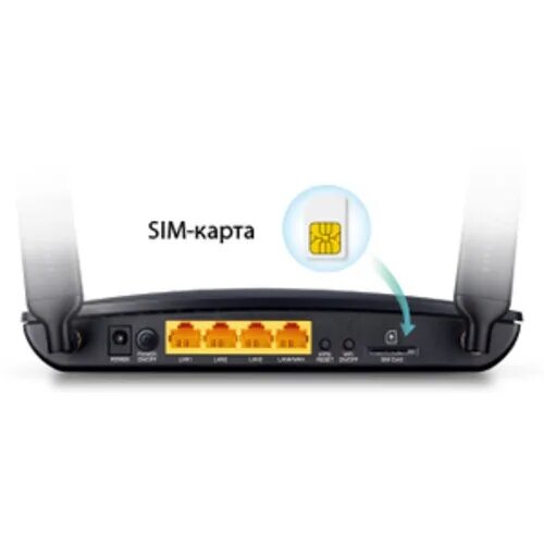 Вай фай роутер под сим. Маршрутизатор 4g с wifi под сим. wifi router с сим картой 4g. 4g роутер с сим картой и rj45. neosafe роутер 4g с сим-картой.