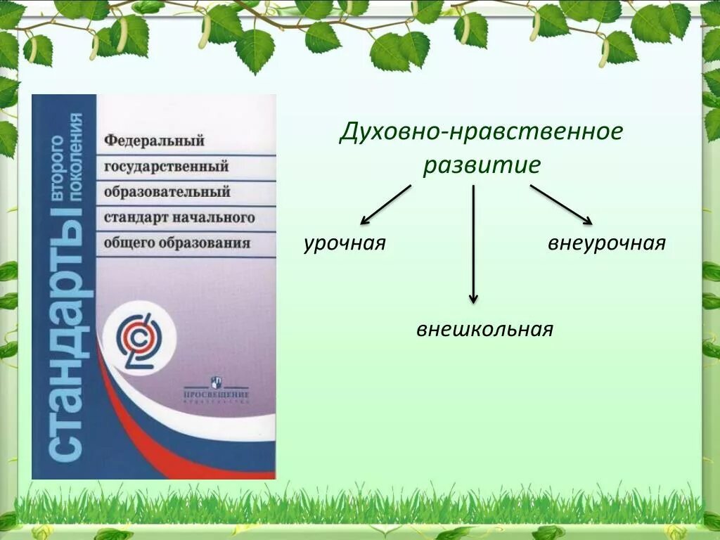 Духовно-нравственное воспитание школьников. ФГОС духовно-нравственное воспитание. Направления духовно - нравственного воспитания по ФГОС. ФГОС О духовно-нравственном воспитании школьников.