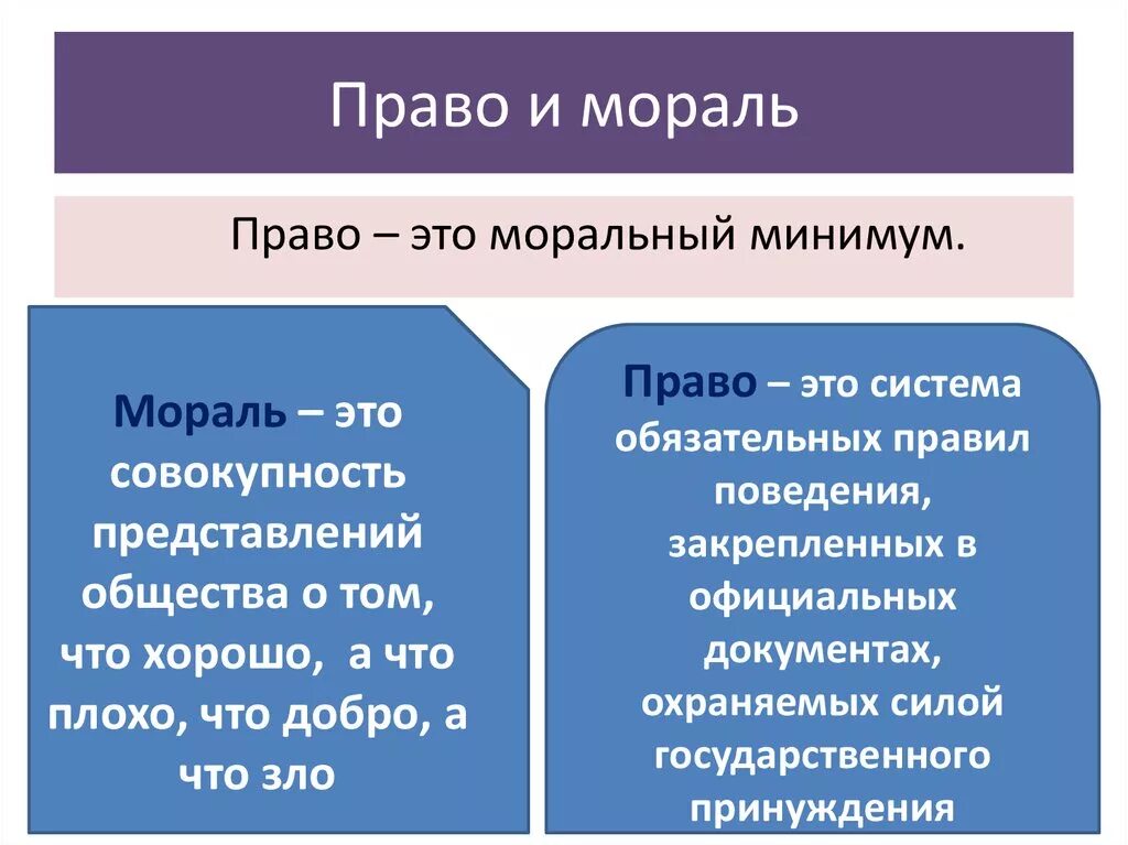 Право и мораль. Право и мораль понятие. Правовые нормы и мораль.