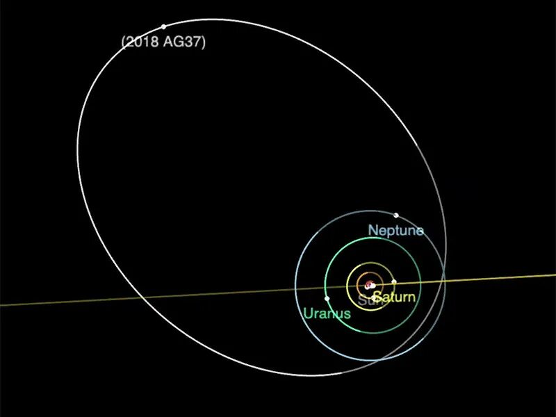 Самый далекий объект. 2018 Ag37 farfarout. Самый Дальний объект солнечной системы. Farfarout Планета. Самый далекий от солнца объект солнечной системы.