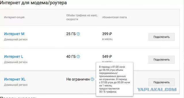 Тарифы интернет для роутера 4g. Тарифы йота для модема 4g. Yota модем роутер. Йота для модемов и роутеров тарифы. Йота домашний интернет.