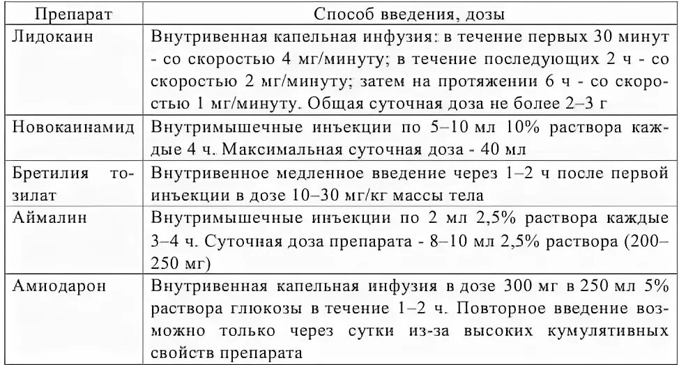 Укол от температуры взрослому дозировка. Максимальная дозировка лидокаина.